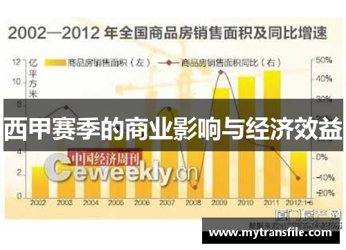 西甲赛季的商业影响与经济效益
